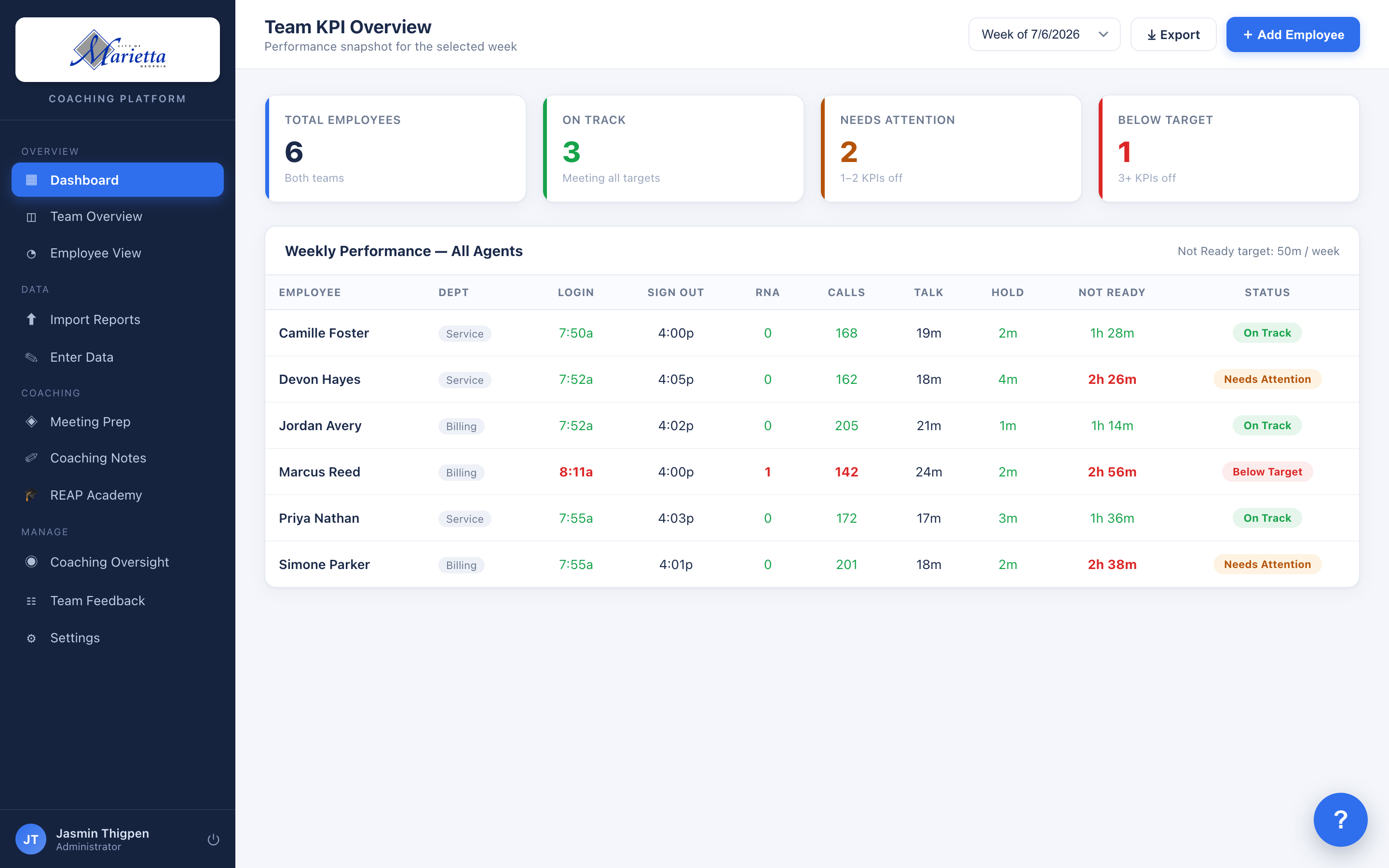 Team KPI overview: every agent's week at a glance, color-coded against your targets